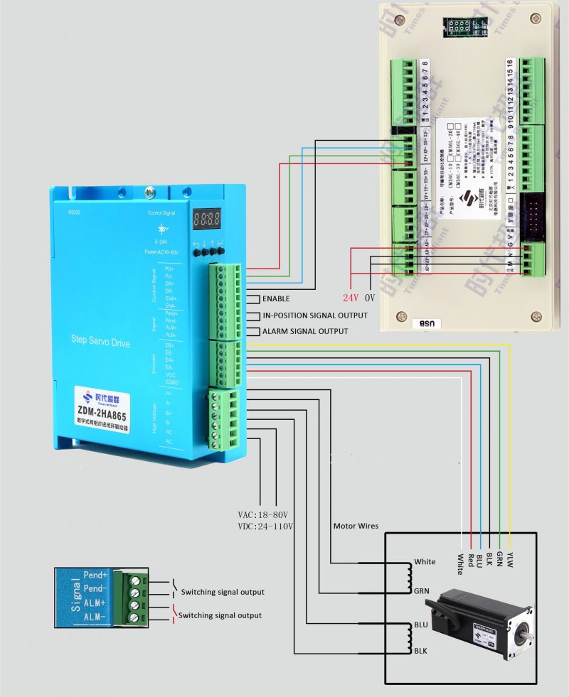 Close loop stepper with digital drive